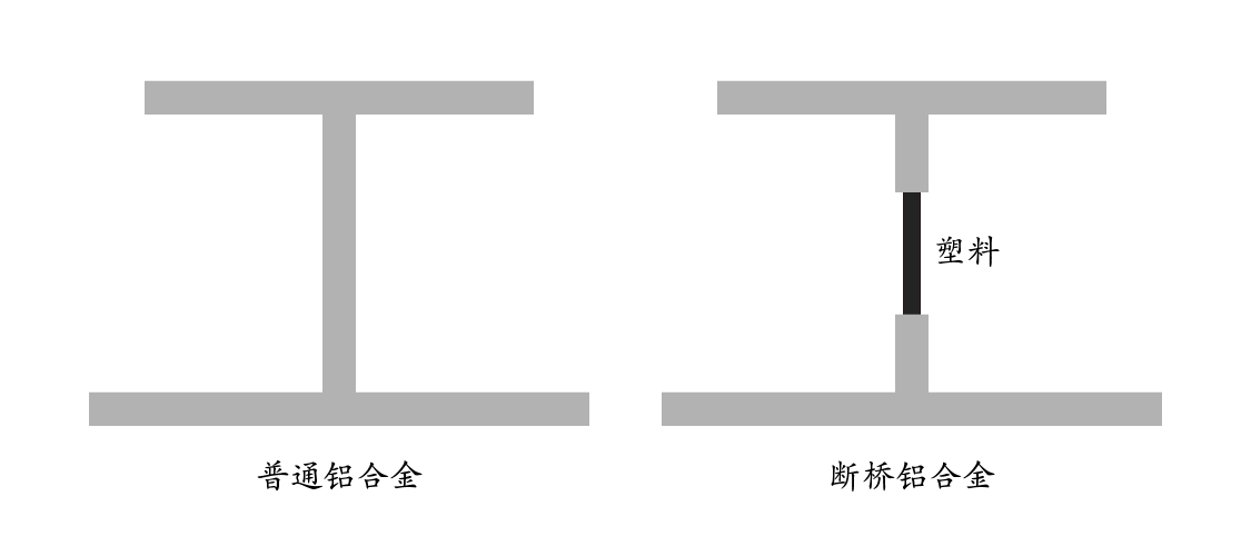 斷橋鋁型材-01.jpg